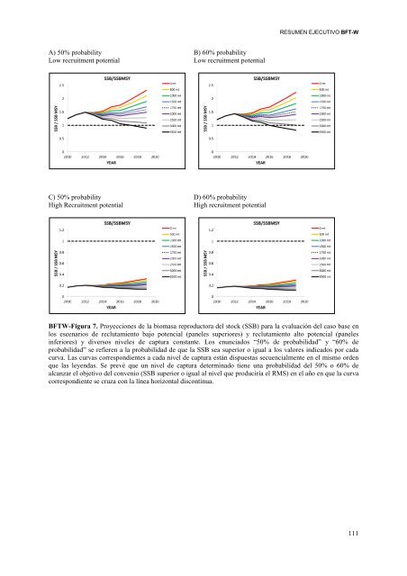 INFORME del perÃ­odo bienal, 2012-13 IÂª PARTE (2012) - Vol ... - Iccat