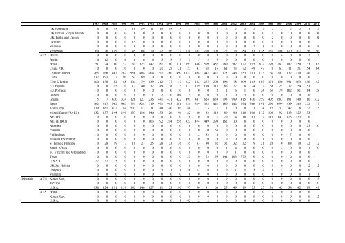 INFORME del perÃ­odo bienal, 2012-13 IÂª PARTE (2012) - Vol ... - Iccat