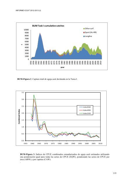 INFORME del perÃ­odo bienal, 2012-13 IÂª PARTE (2012) - Vol ... - Iccat