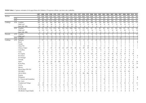 INFORME del perÃ­odo bienal, 2012-13 IÂª PARTE (2012) - Vol ... - Iccat