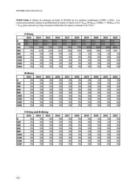 INFORME del perÃ­odo bienal, 2012-13 IÂª PARTE (2012) - Vol ... - Iccat