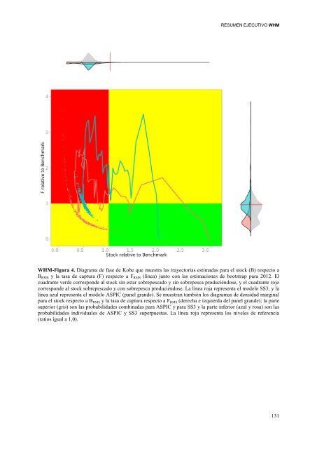 INFORME del perÃ­odo bienal, 2012-13 IÂª PARTE (2012) - Vol ... - Iccat