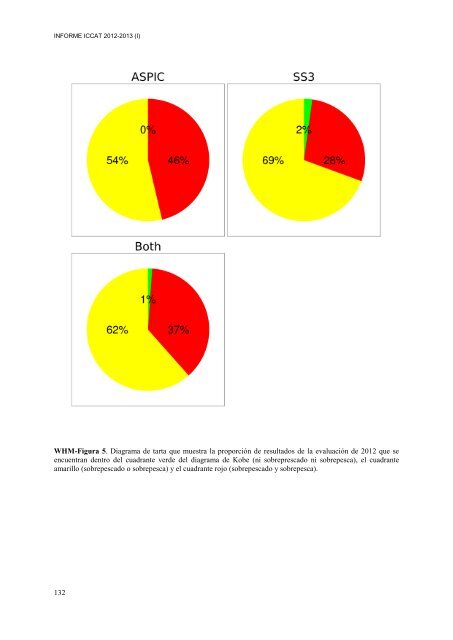 INFORME del perÃ­odo bienal, 2012-13 IÂª PARTE (2012) - Vol ... - Iccat