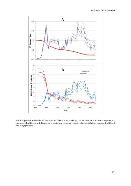 INFORME del perÃ­odo bienal, 2012-13 IÂª PARTE (2012) - Vol ... - Iccat