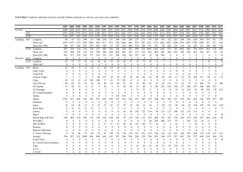 INFORME del perÃ­odo bienal, 2012-13 IÂª PARTE (2012) - Vol ... - Iccat