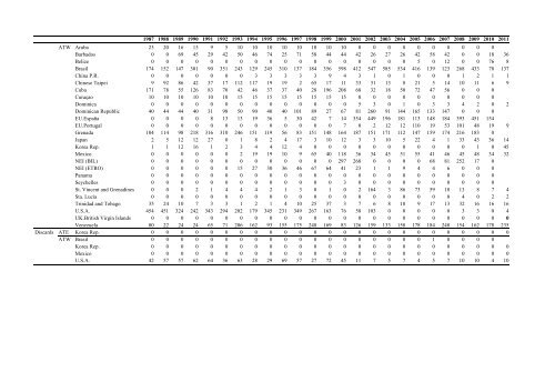 INFORME del perÃ­odo bienal, 2012-13 IÂª PARTE (2012) - Vol ... - Iccat