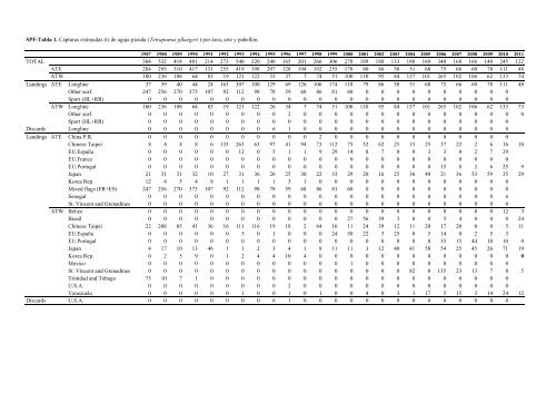 INFORME del perÃ­odo bienal, 2012-13 IÂª PARTE (2012) - Vol ... - Iccat