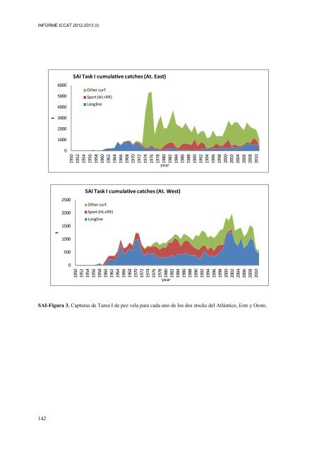 INFORME del perÃ­odo bienal, 2012-13 IÂª PARTE (2012) - Vol ... - Iccat