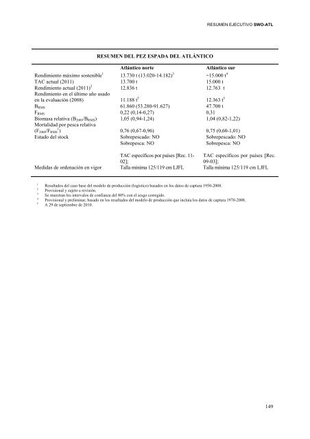 INFORME del perÃ­odo bienal, 2012-13 IÂª PARTE (2012) - Vol ... - Iccat