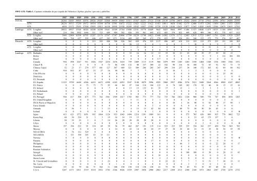 INFORME del perÃ­odo bienal, 2012-13 IÂª PARTE (2012) - Vol ... - Iccat