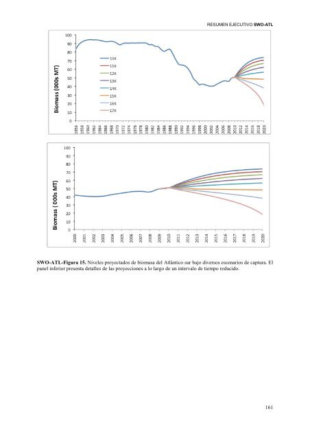 INFORME del perÃ­odo bienal, 2012-13 IÂª PARTE (2012) - Vol ... - Iccat