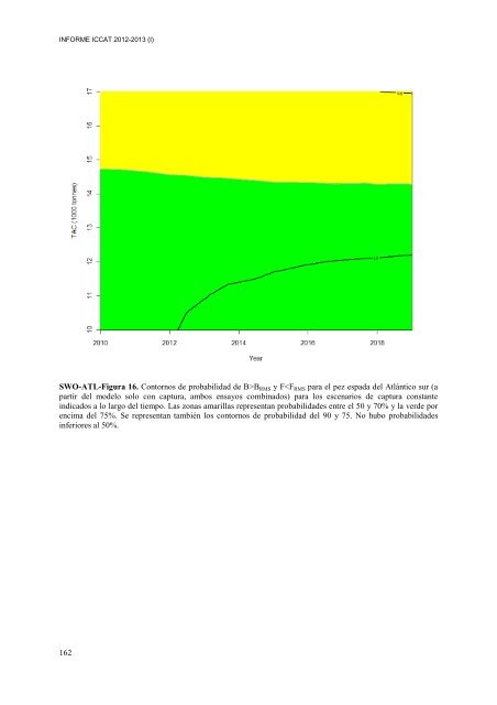 INFORME del perÃ­odo bienal, 2012-13 IÂª PARTE (2012) - Vol ... - Iccat