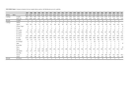 INFORME del perÃ­odo bienal, 2012-13 IÂª PARTE (2012) - Vol ... - Iccat