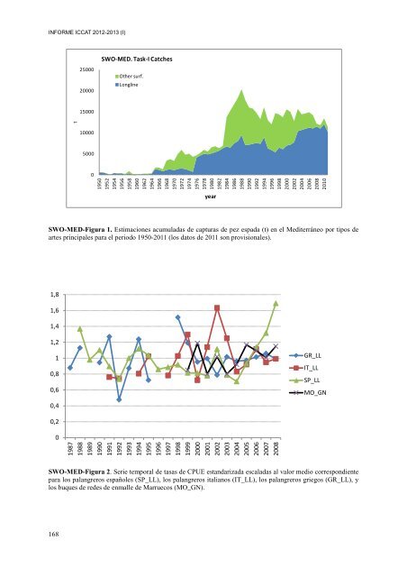 INFORME del perÃ­odo bienal, 2012-13 IÂª PARTE (2012) - Vol ... - Iccat