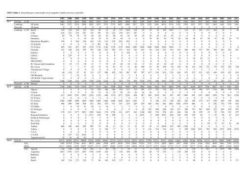 INFORME del perÃ­odo bienal, 2012-13 IÂª PARTE (2012) - Vol ... - Iccat