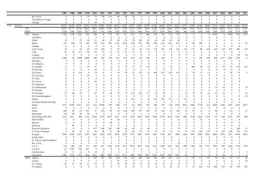 INFORME del perÃ­odo bienal, 2012-13 IÂª PARTE (2012) - Vol ... - Iccat