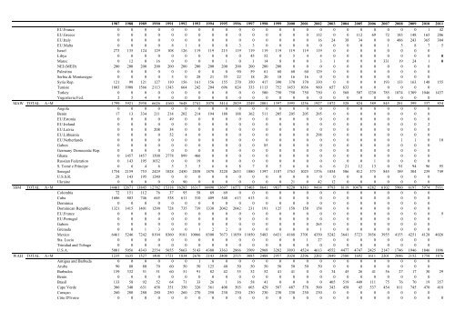 INFORME del perÃ­odo bienal, 2012-13 IÂª PARTE (2012) - Vol ... - Iccat