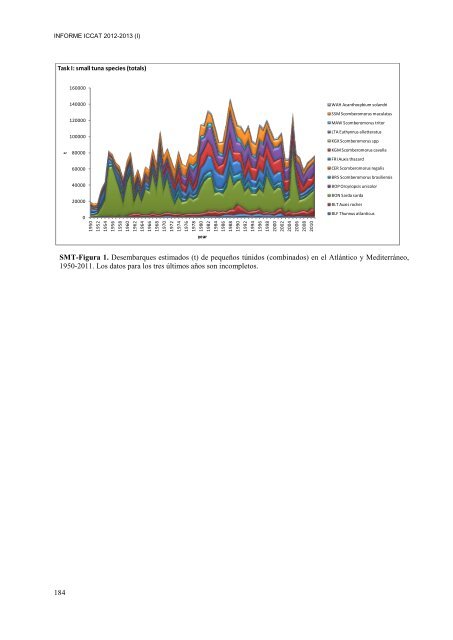 INFORME del perÃ­odo bienal, 2012-13 IÂª PARTE (2012) - Vol ... - Iccat