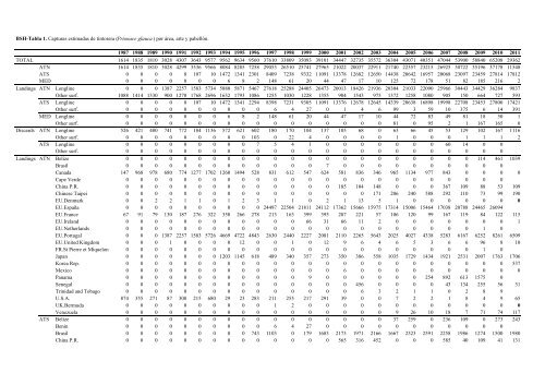 INFORME del perÃ­odo bienal, 2012-13 IÂª PARTE (2012) - Vol ... - Iccat