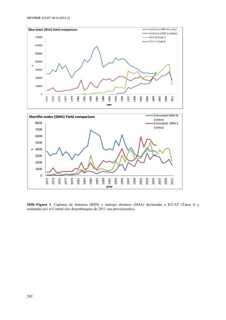 INFORME del perÃ­odo bienal, 2012-13 IÂª PARTE (2012) - Vol ... - Iccat