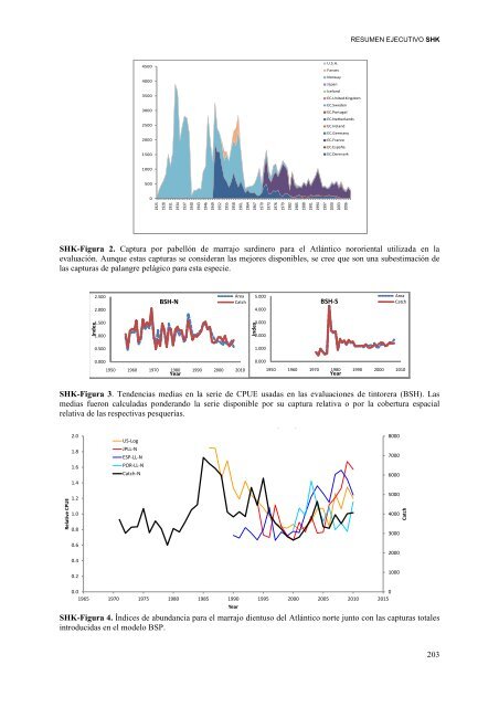 INFORME del perÃ­odo bienal, 2012-13 IÂª PARTE (2012) - Vol ... - Iccat