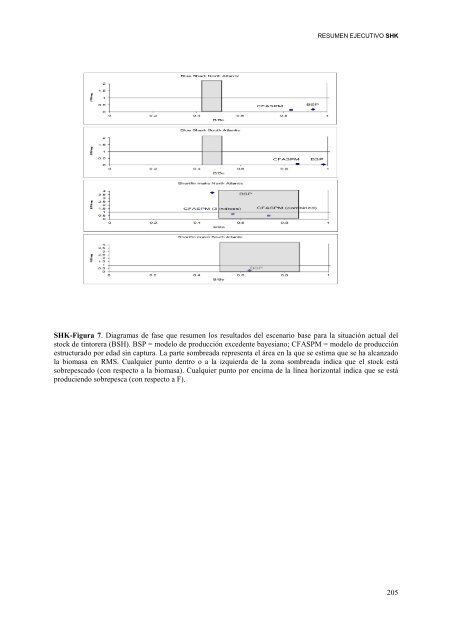 INFORME del perÃ­odo bienal, 2012-13 IÂª PARTE (2012) - Vol ... - Iccat