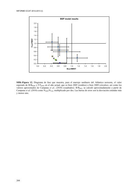 INFORME del perÃ­odo bienal, 2012-13 IÂª PARTE (2012) - Vol ... - Iccat