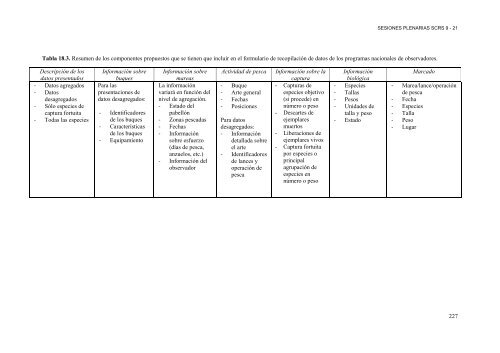 INFORME del perÃ­odo bienal, 2012-13 IÂª PARTE (2012) - Vol ... - Iccat