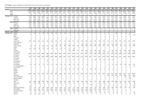 INFORME del perÃ­odo bienal, 2012-13 IÂª PARTE (2012) - Vol ... - Iccat