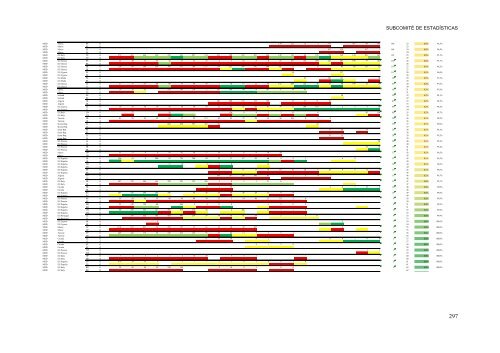 INFORME del perÃ­odo bienal, 2012-13 IÂª PARTE (2012) - Vol ... - Iccat