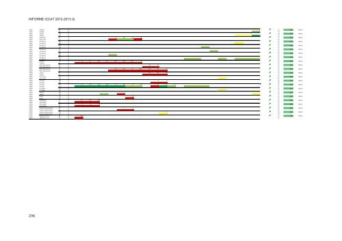 INFORME del perÃ­odo bienal, 2012-13 IÂª PARTE (2012) - Vol ... - Iccat