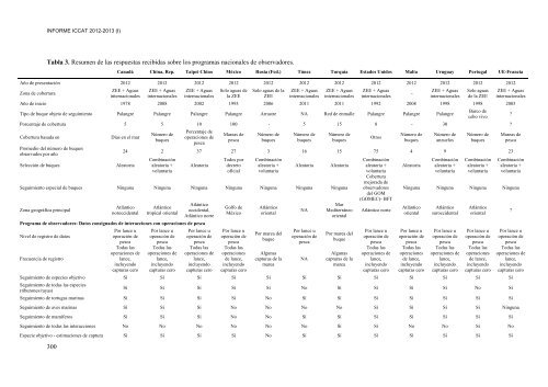 INFORME del perÃ­odo bienal, 2012-13 IÂª PARTE (2012) - Vol ... - Iccat