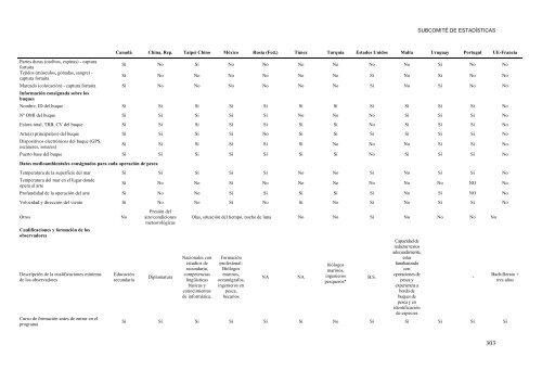 INFORME del perÃ­odo bienal, 2012-13 IÂª PARTE (2012) - Vol ... - Iccat