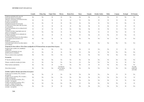 INFORME del perÃ­odo bienal, 2012-13 IÂª PARTE (2012) - Vol ... - Iccat