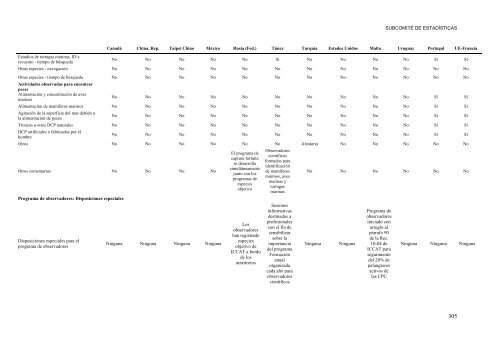 INFORME del perÃ­odo bienal, 2012-13 IÂª PARTE (2012) - Vol ... - Iccat