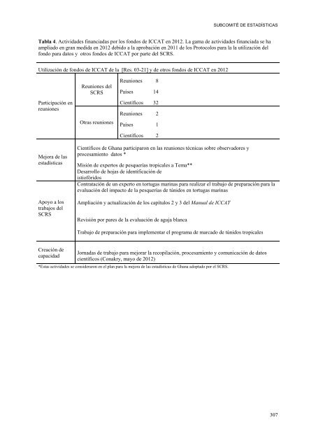 INFORME del perÃ­odo bienal, 2012-13 IÂª PARTE (2012) - Vol ... - Iccat