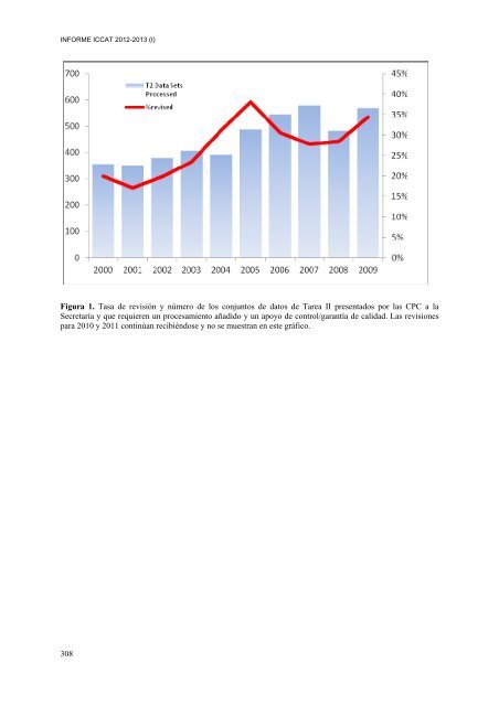 INFORME del perÃ­odo bienal, 2012-13 IÂª PARTE (2012) - Vol ... - Iccat