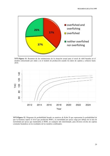 INFORME del perÃ­odo bienal, 2012-13 IÂª PARTE (2012) - Vol ... - Iccat