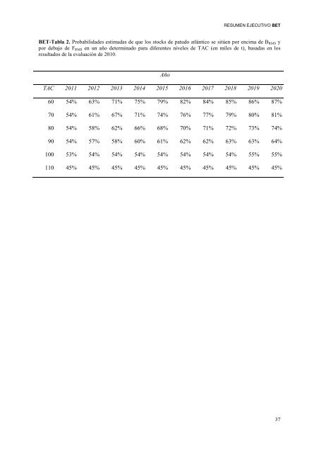 INFORME del perÃ­odo bienal, 2012-13 IÂª PARTE (2012) - Vol ... - Iccat