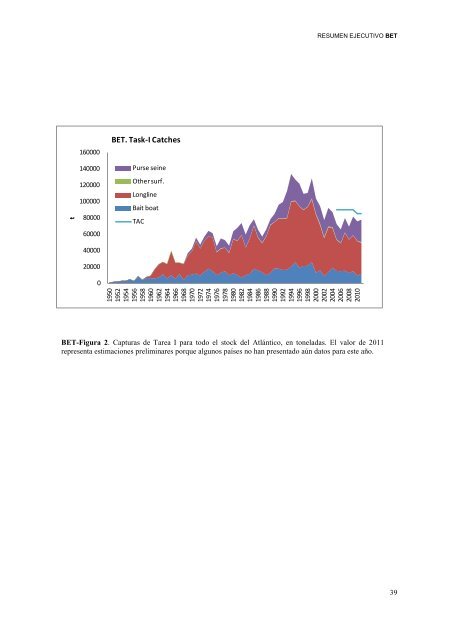 INFORME del perÃ­odo bienal, 2012-13 IÂª PARTE (2012) - Vol ... - Iccat