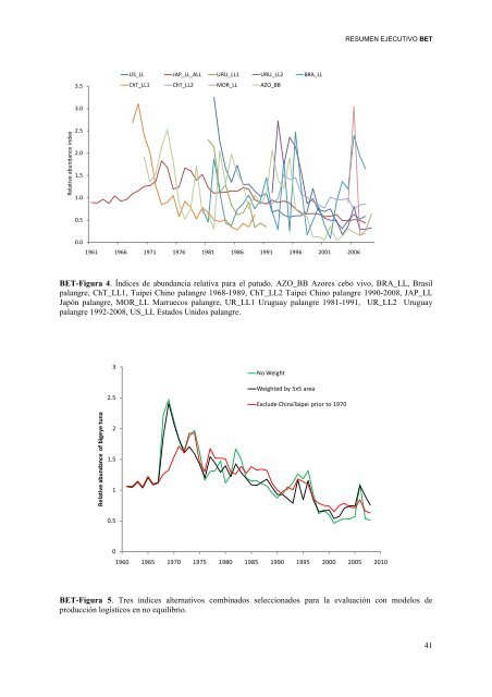 INFORME del perÃ­odo bienal, 2012-13 IÂª PARTE (2012) - Vol ... - Iccat