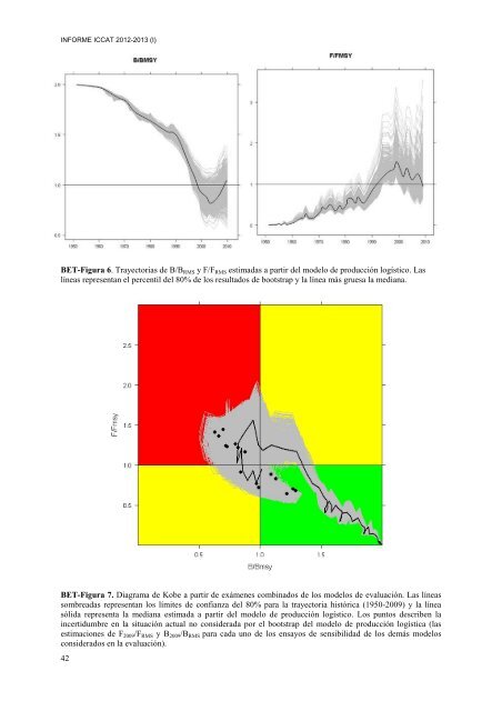 INFORME del perÃ­odo bienal, 2012-13 IÂª PARTE (2012) - Vol ... - Iccat