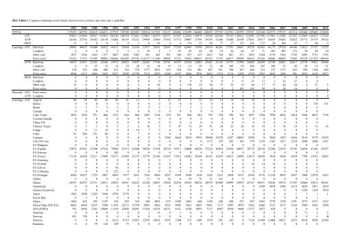 INFORME del perÃ­odo bienal, 2012-13 IÂª PARTE (2012) - Vol ... - Iccat