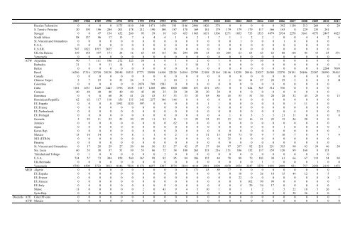 INFORME del perÃ­odo bienal, 2012-13 IÂª PARTE (2012) - Vol ... - Iccat