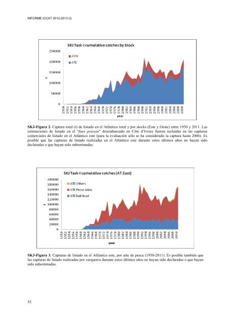 INFORME del perÃ­odo bienal, 2012-13 IÂª PARTE (2012) - Vol ... - Iccat