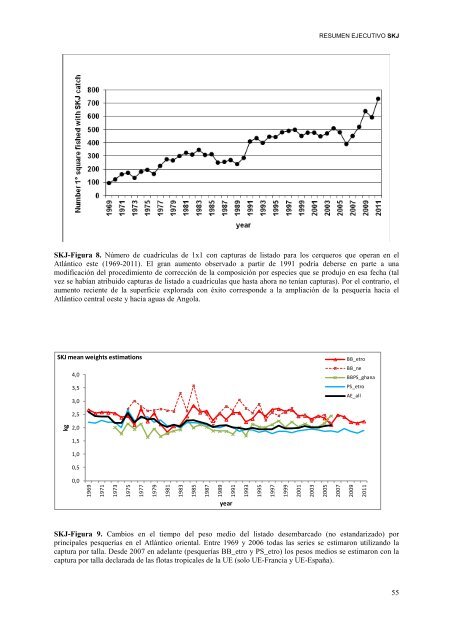 INFORME del perÃ­odo bienal, 2012-13 IÂª PARTE (2012) - Vol ... - Iccat