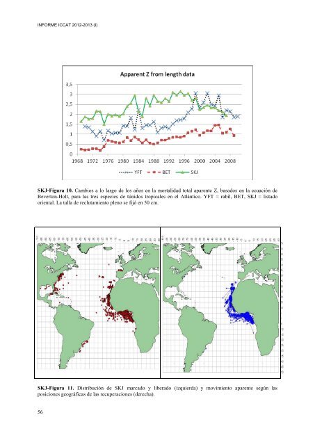 INFORME del perÃ­odo bienal, 2012-13 IÂª PARTE (2012) - Vol ... - Iccat