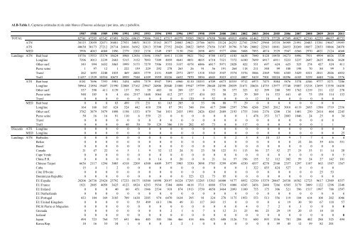 INFORME del perÃ­odo bienal, 2012-13 IÂª PARTE (2012) - Vol ... - Iccat