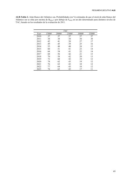 INFORME del perÃ­odo bienal, 2012-13 IÂª PARTE (2012) - Vol ... - Iccat