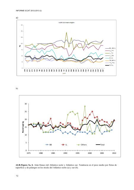 INFORME del perÃ­odo bienal, 2012-13 IÂª PARTE (2012) - Vol ... - Iccat